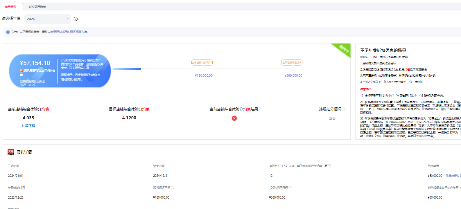 华东地区天猫商城一般纳税人孕妇装/孕产妇用品/营养×婴童用品×婴童